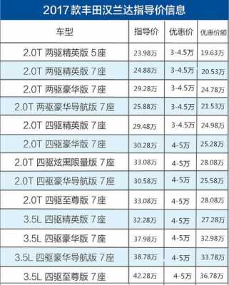 汉兰达2017配置参数-图2