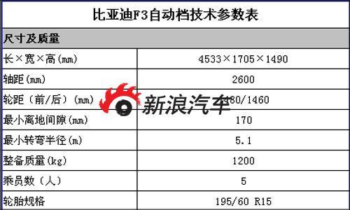 比亚迪f3配置价位-图1