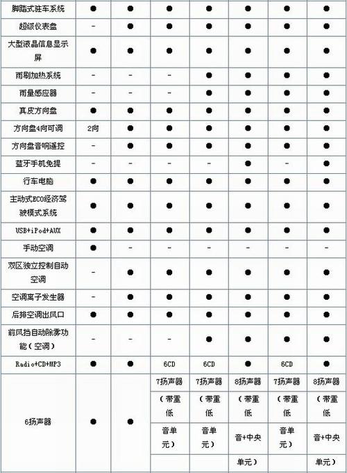 索纳塔2.0参数配置