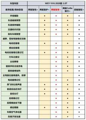 vv6的配置-图1