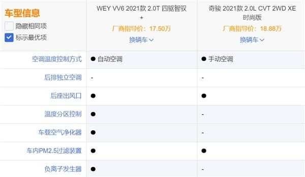 vv6的配置-图2