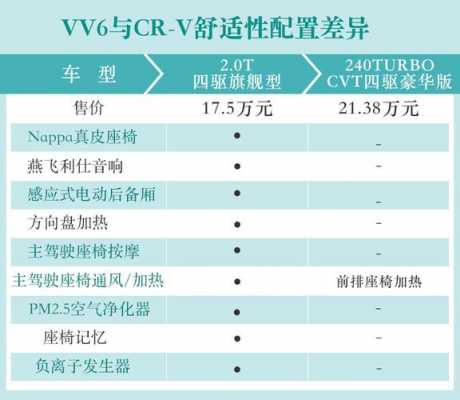 vv6的配置-图3