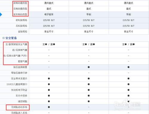 汽车加装配置好吗-图2