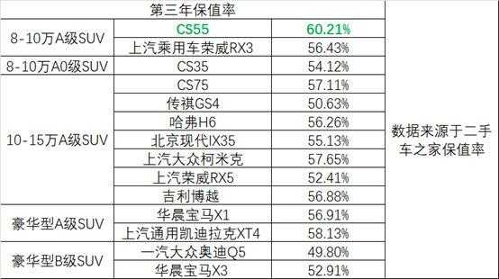 长安cs5配置表-图2