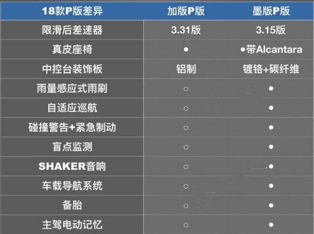 野马基本型配置-图2