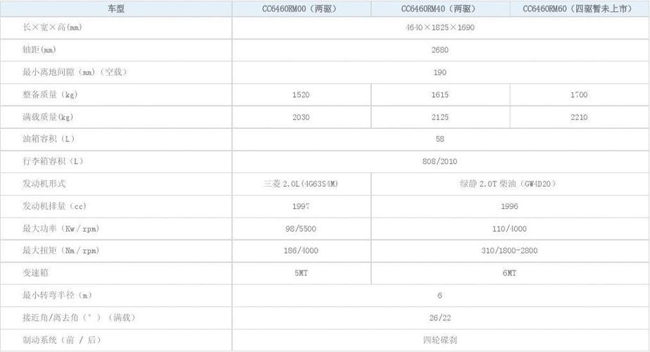 关于h2e配置的信息-图1