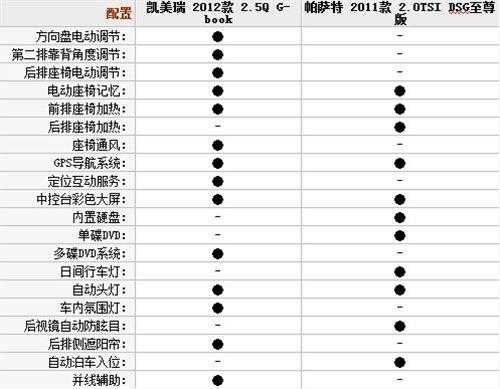 新款凯美瑞高配配置-图3