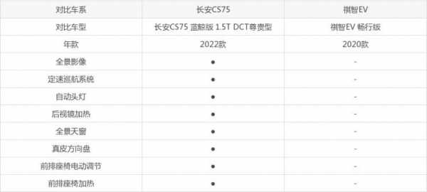 祺智的参数配置