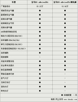 2014宝马x1配置参数配置-图3