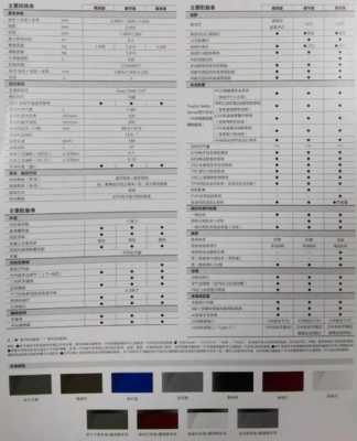 卡罗拉2019配置-图1