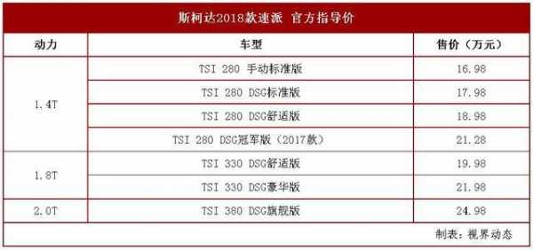 2018软速派标准配置