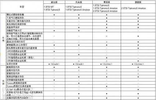 10款途观参数配置-图2