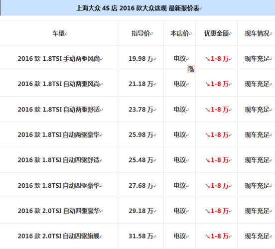 10款途观参数配置-图3