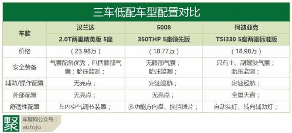 5008卖那种配置划算