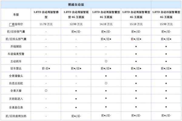 新吉利博越配置参数-图2