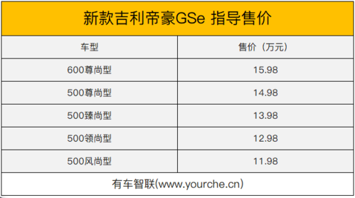 吉利gse400配置