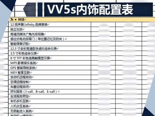 vv5配置区别-图2