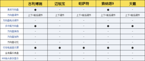 怎样区别博瑞的配置-图2