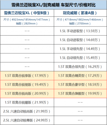 迈锐宝高配的配置参数配置-图3