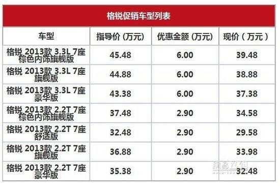 现代格瑞报价配置参数