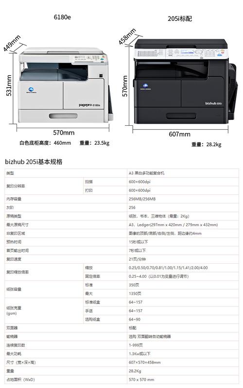 ikg20怎么配置