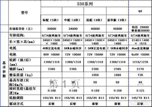 汽车配置都是有哪些东西