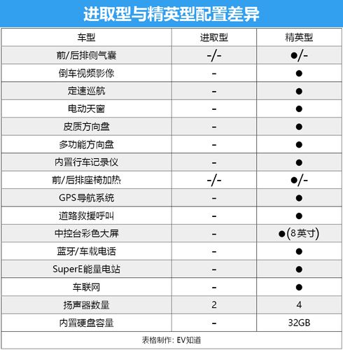 吉利帝豪配置怎么样