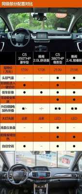 雪铁龙配置太低-图2