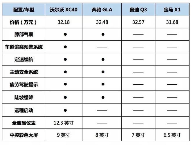 xc40配置参数-图2