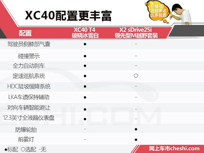 xc40配置参数-图3