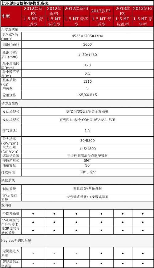 汽车配置介绍-图3