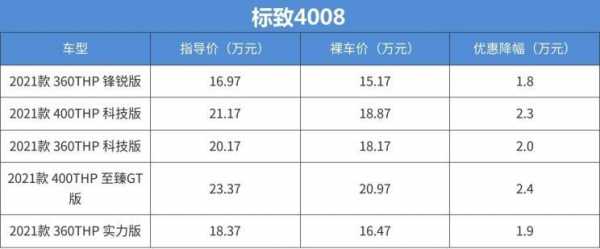 途岳参数配置汽车之家-图3