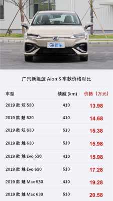 aion配置2018