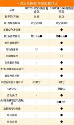 全新探歌配置参数