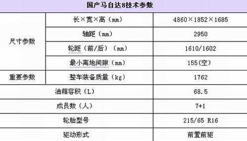 马自达623参数配置