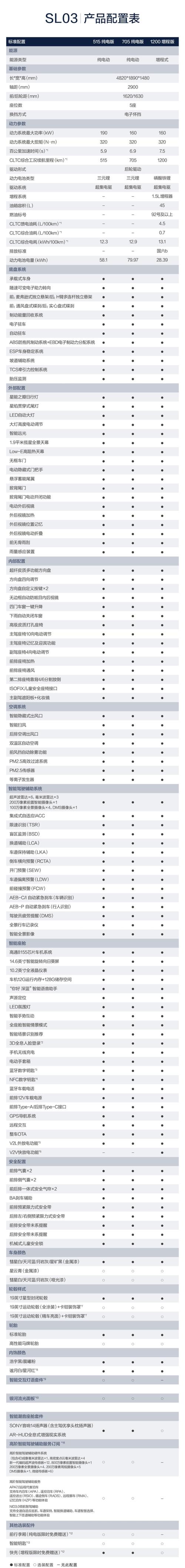 武威深蓝网配置