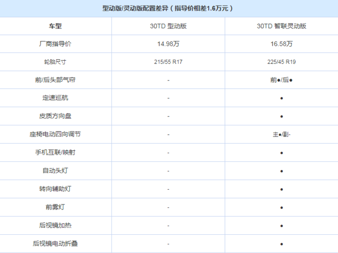 红旗配置