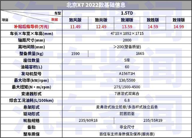 x7的配置-图1