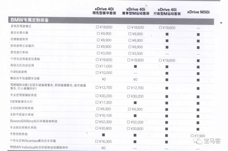 x7的配置-图2