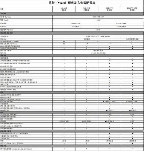 本田缤智标准配置