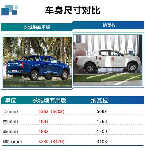 长城炮精英版配置-图1