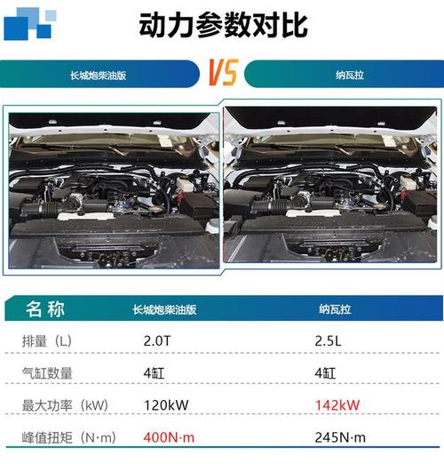 长城炮精英版配置-图2