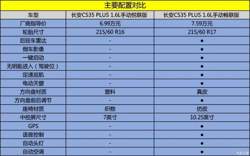 长安汽车悦联版配置