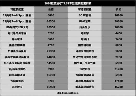 2020款q7配置表