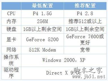 cf配置要求2016官方