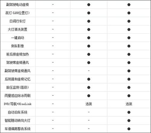 09款胜达参数配置-图3