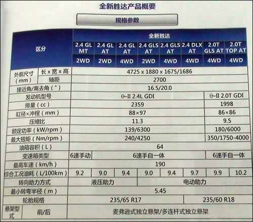 09款胜达参数配置-图2