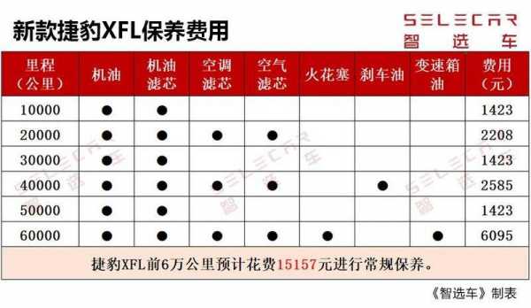 捷豹厂家配置保养