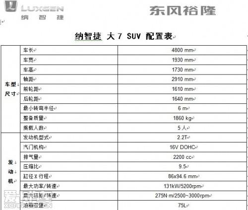 纳智捷配置参数