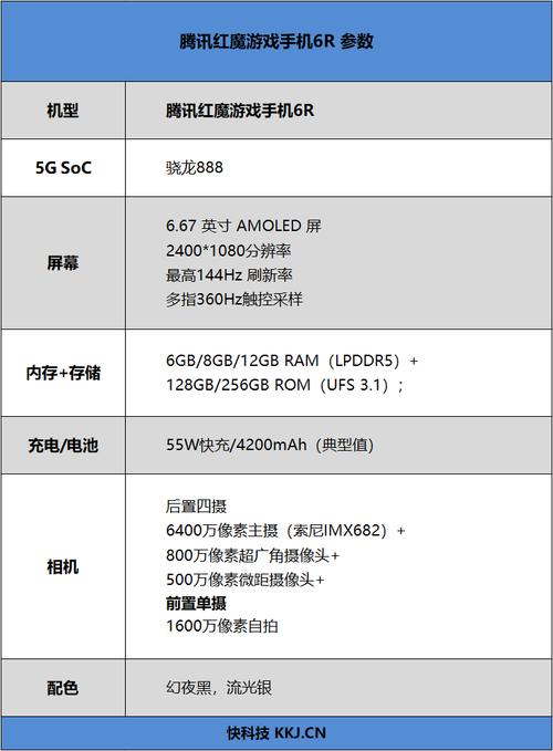 6r年份配置